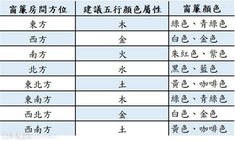 西南方五行顏色|西南方色彩風水寶典